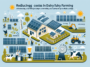 Como-reducir-los-costes-energeticos-en-explotaciones-lecheras-con-paneles-solares Cómo reducir los costes energéticos en explotaciones lecheras con paneles solares